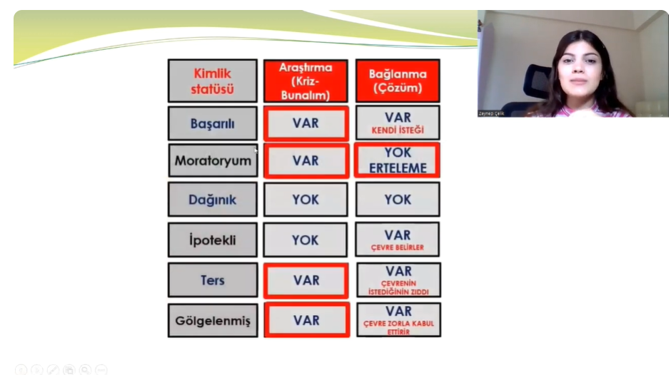 MARCİA'NIN KİMLİK STATÜLERİ